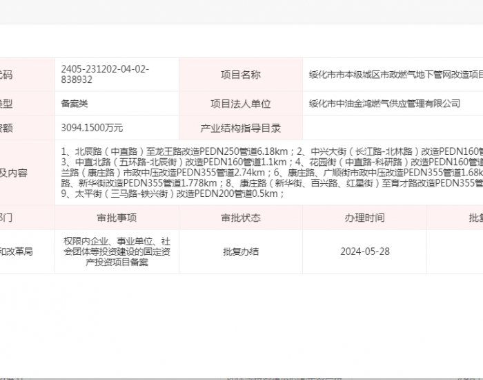 黑龙江绥化市市本级城区市政燃气地下<em>管网</em>改造项目获备案