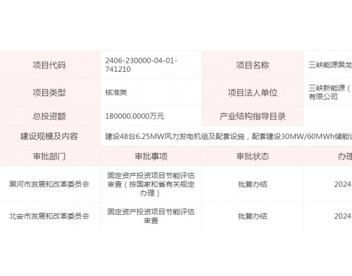三峡能源黑龙江北安海星300MW风电项目获核准