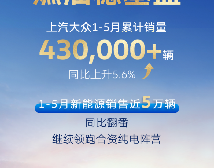 上汽大众1-5月累计销量43万辆，同比增长5.6%