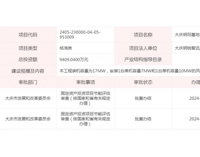 黑龙江庆明阳基地零碳园区一体化配套风电项目获核准