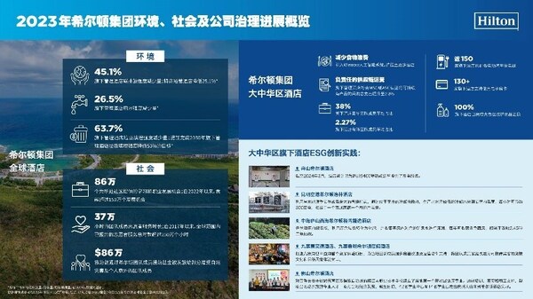 2023年希尔顿集团环境、社会及公司治理进展概览