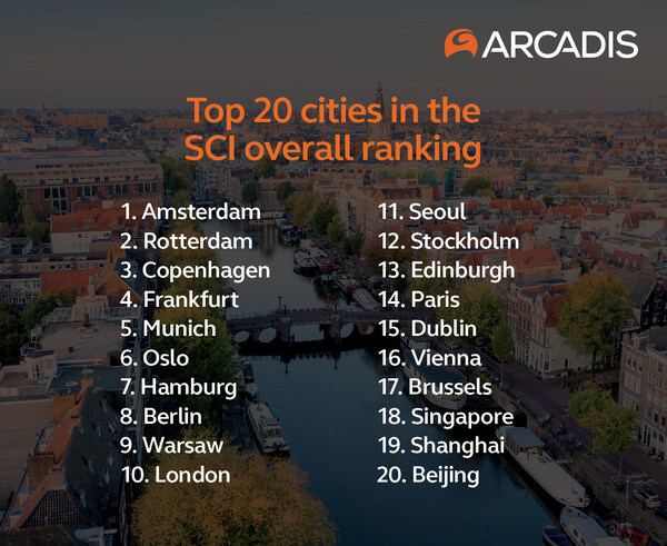 2024年阿卡迪斯可持续城市指数前20名最具可持续性的城市