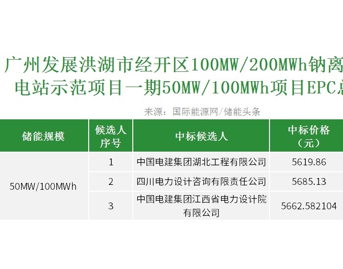 中标 | 广州发展湖北洪湖50MW/100MWh钠离子储能电