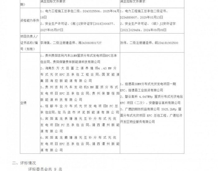 中标 | 国家能源集团浙江6.77034MWp<em>分布式光伏发</em>电项目EPC总承包中标候选人公示