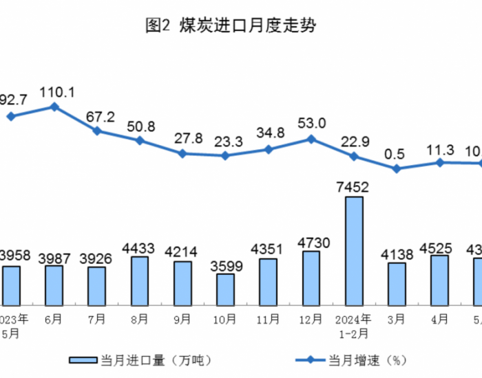 2024年全国<em>煤炭进口</em>量同比增长10.7%