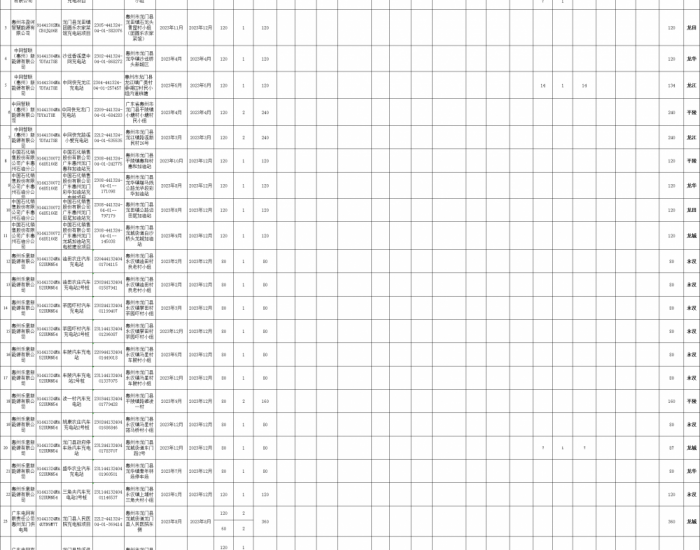 广东龙门县2023年<em>充电基础设施</em>专项资金补贴项目公示