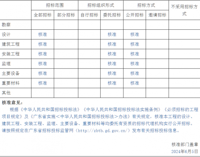 广东梅州城区110千伏干才输变电工程项目核准获批
