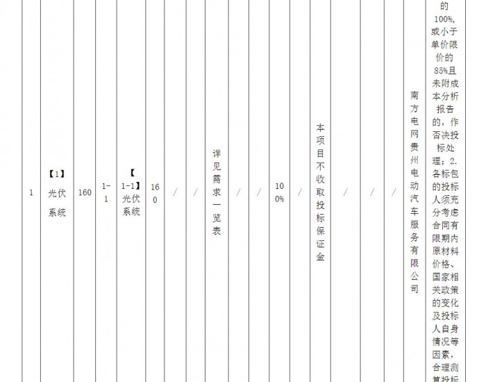 招标 | 南方电网贵州<em>电动汽车公司</em>2024年物资类光伏及储能系统（含2025-2026年需求）框架采购公开招标