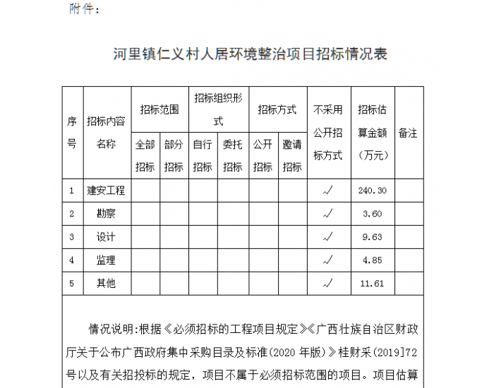 广西河里镇仁义村人居环境整治项目可行性研究报告