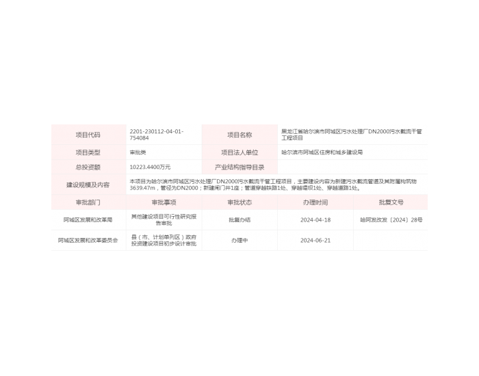 黑龙江省哈尔滨市阿城区<em>污水处理厂</em>DN2000污水截流干管工程项目可行性研究报告获批