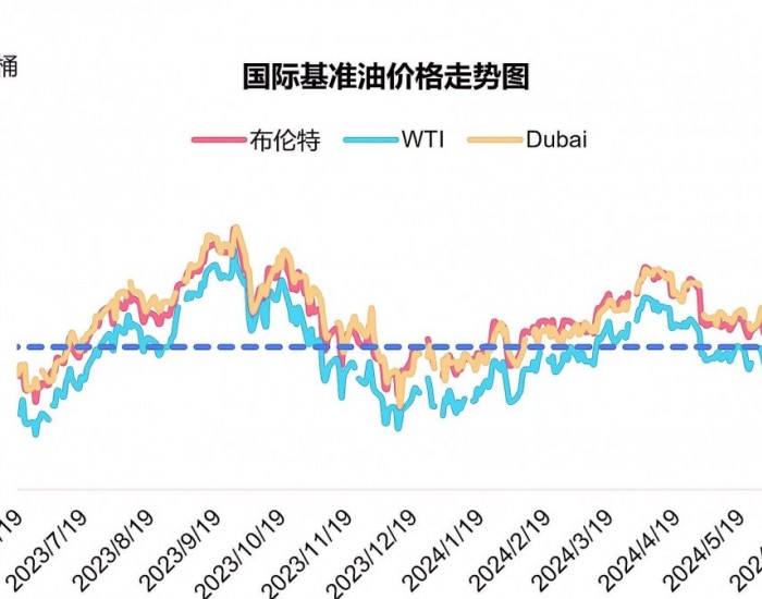 欧佩克+对国<em>际</em>油价未来走势影响或持续加大
