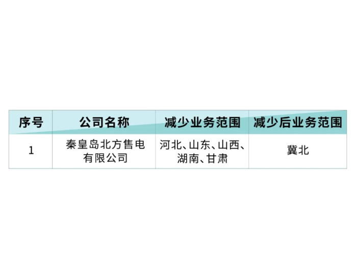 北京电力交易中心关于公示<em>业</em>务范围变更售电公司相关信息的公告2024年6月18日