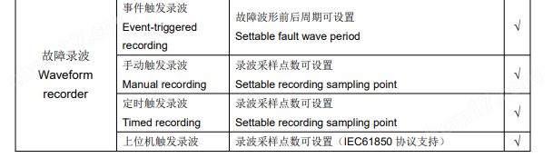 安科瑞APView400经济款电能质量监测装置