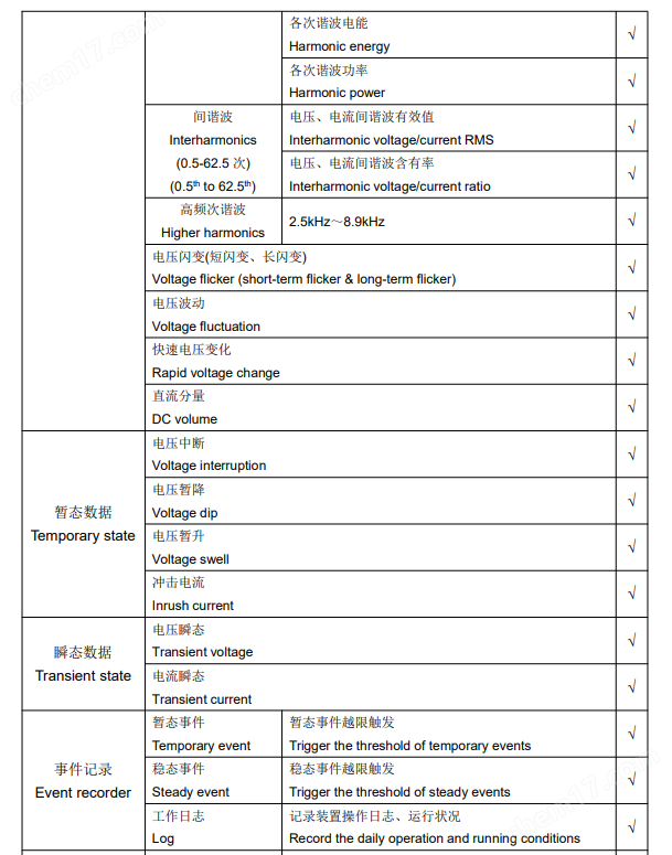 安科瑞APView400经济款电能质量监测装置