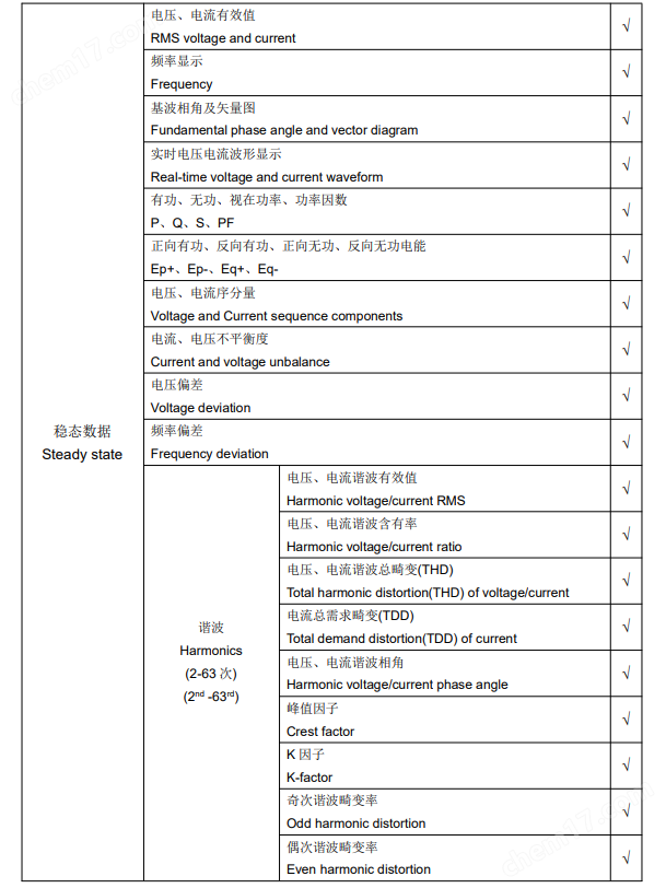 安科瑞APView400经济款电能质量监测装置