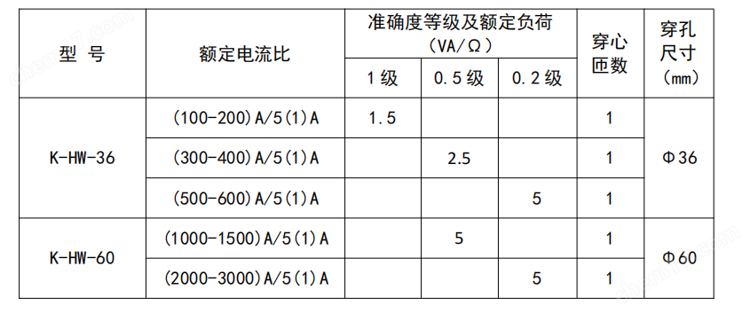 AKH-0.66/K-HW户外开合式电流互感器 穿电缆