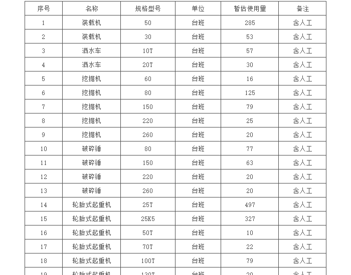 招标｜宁夏煤业基建公司承揽宁夏及内蒙<em>乌海</em>地区施工项目机械设备租赁服务公开招标项目招标公告