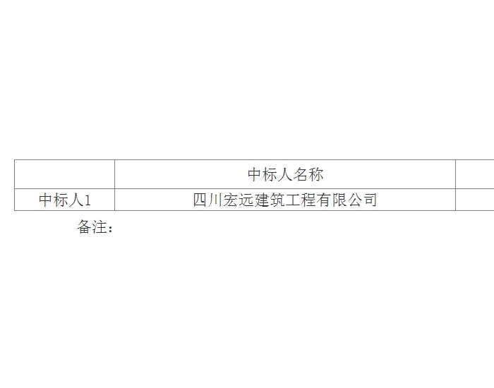 中标 | 四川宏远建筑工程有限公司中标华润天津80MW风电项目35kV集电线路施工工程