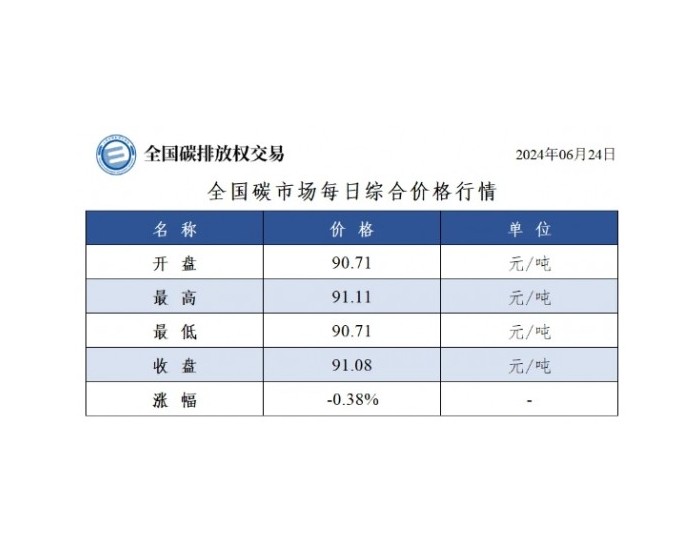 全国<em>碳市场</em>每日综合价格行情及成交信息2024年6月24日