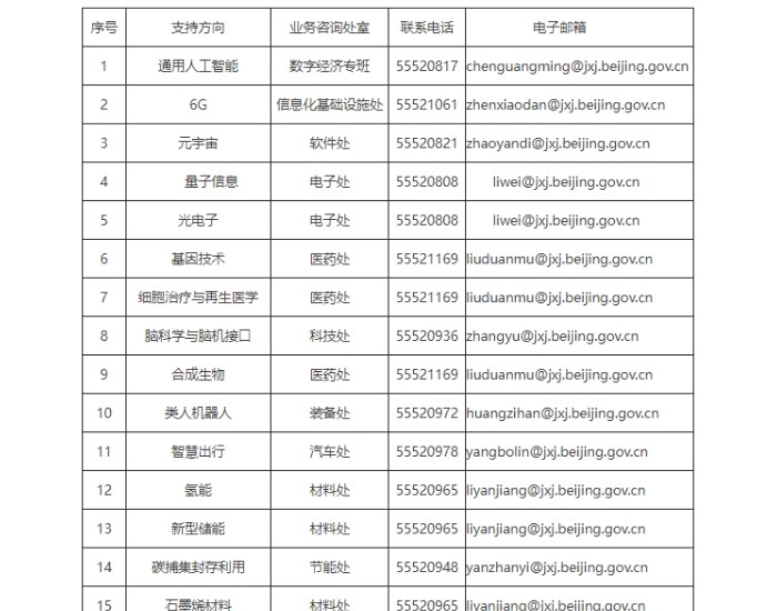 北京经信局：实施新型储能创新项目自荐工作，对潜力单位予以支持