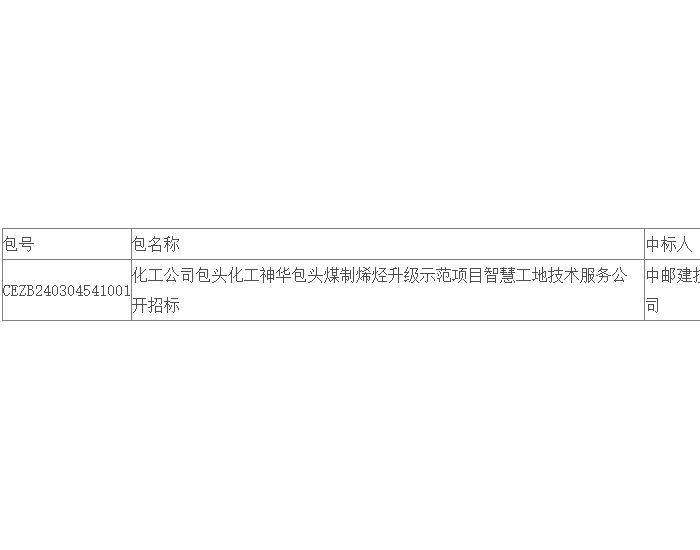 中标｜国能包头煤化工公司包头化工神华包头煤制烯烃升级示范项目智慧工地技术服务公开招标中标结果公告