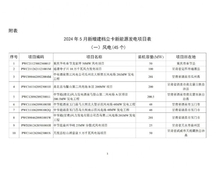 14项目含储能！国家能源局公布2024年5月全国新增<em>新能源项目</em>！