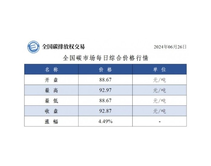 全国<em>碳市场</em>每日综合价格行情及成交信息2024年6月26日