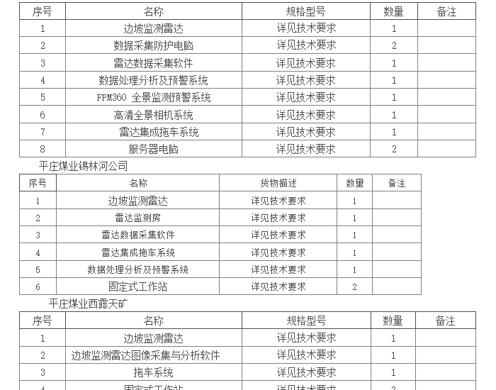 招标｜平庄煤业2024年边坡监测雷达采购公开招标项