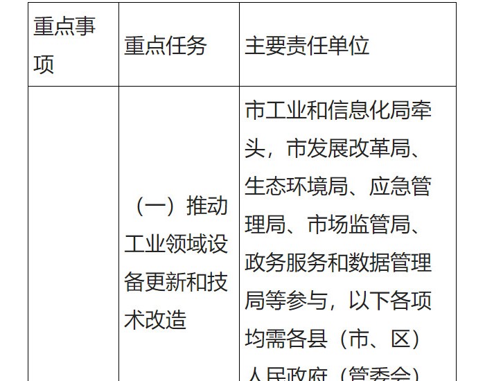 广东揭阳市：强化存量风电项目摸查，有序推进已达寿命期风电设备退役淘汰和改造提级