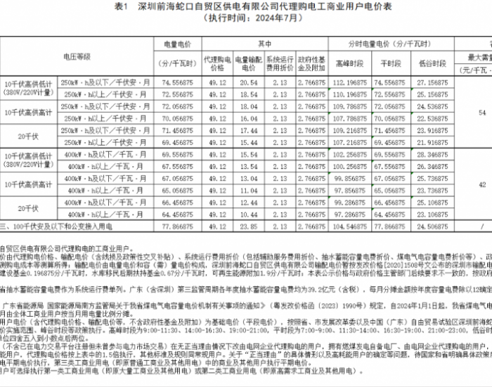 广东深圳前海蛇口自贸区供电<em>有限</em>公司发布2024年7月代理购电价格