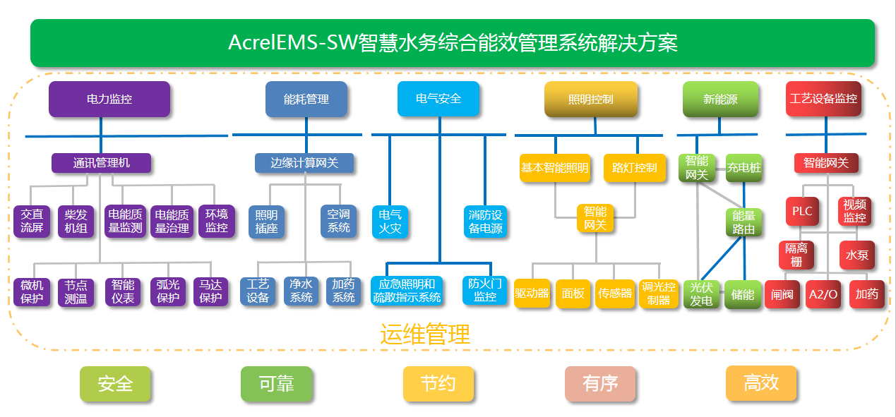 日程表

描述已自动生成