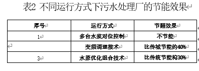 表格

描述已自动生成