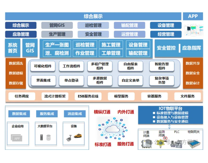 中标 | 国研公司成功中标安徽省<em>天然气公司</em>智慧城网综合运营管控平台项目