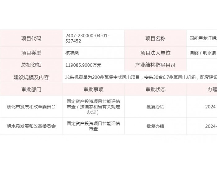 国能黑龙江明水<em>200MW</em>风电项目获得核准