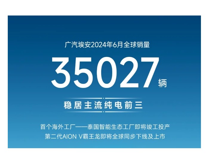 广汽埃安6月全球销量35027辆！