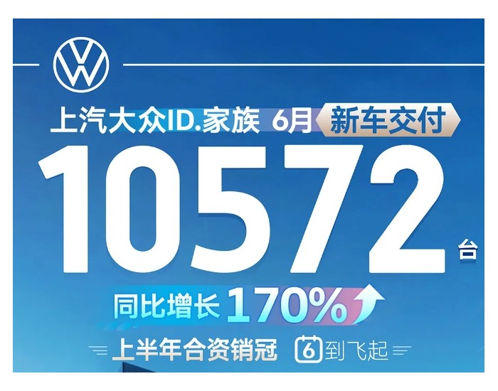 上汽大众ID.家族6月新车交付10,572辆，同比提升170%