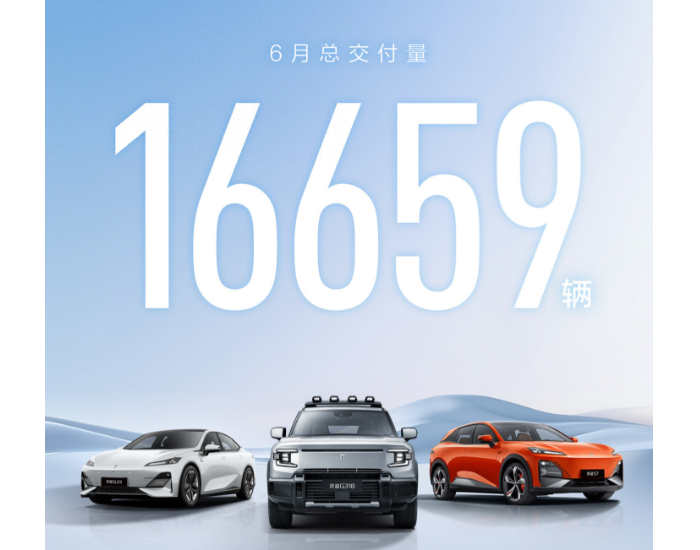 深蓝汽车2024年6月交付16659辆，同比增长107.2%