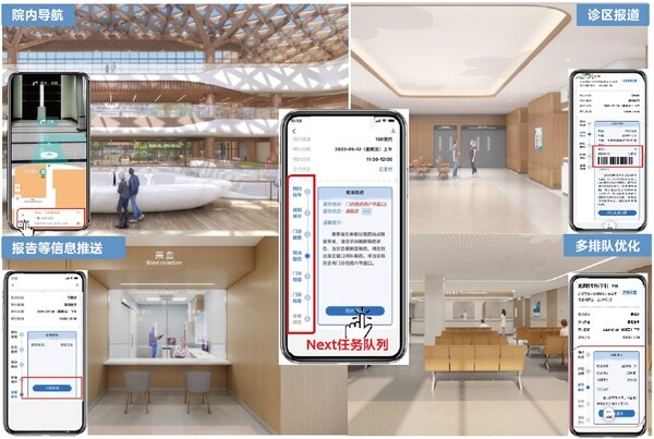 1+NEXT透明门诊场景规划及Next任务队列