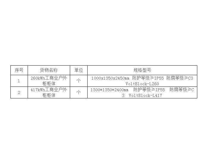 招标 | 运达股份2024年工商业储液冷户外柜柜体框采项目招标