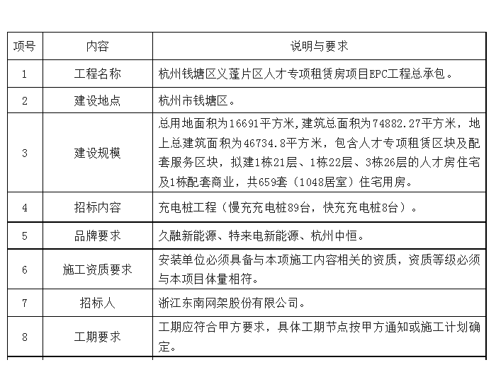 招标 | ​​97台充电桩！浙江杭州钱塘区义蓬片区人才专项租赁房项目EPC工程总承包充电桩工程公开招标公告