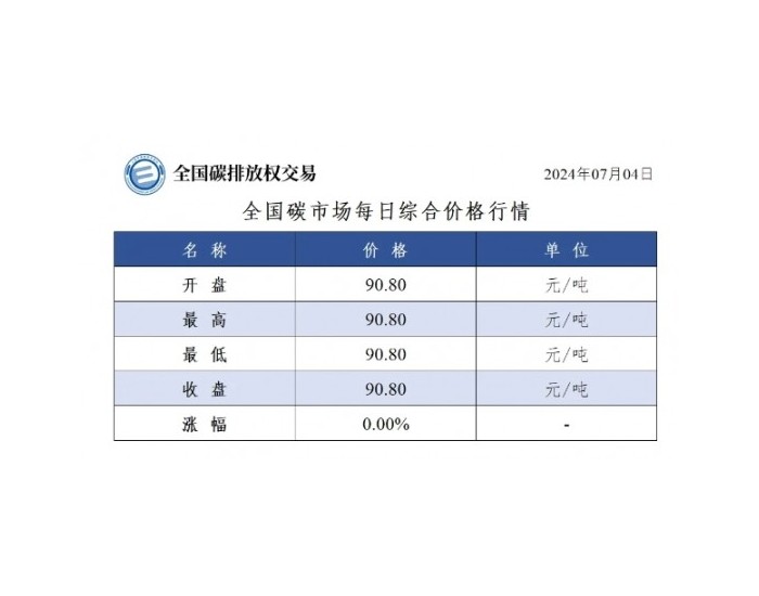 全国碳市场每日综合价格行情及成交信息2024年7月4日