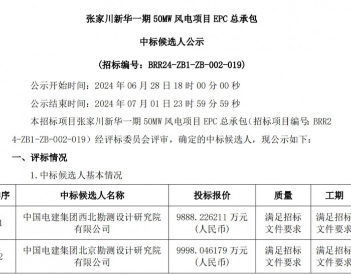 中标 | 中国电建西北院预中标甘肃50MW<em>风电项目EPC总承包</em>