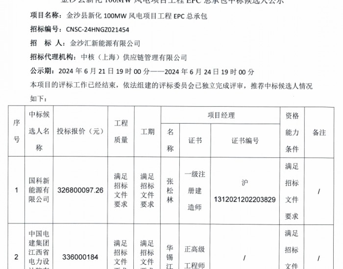 中标 | 国科新能源有限公司预中标贵州100MW风电项目工程EPC总承包