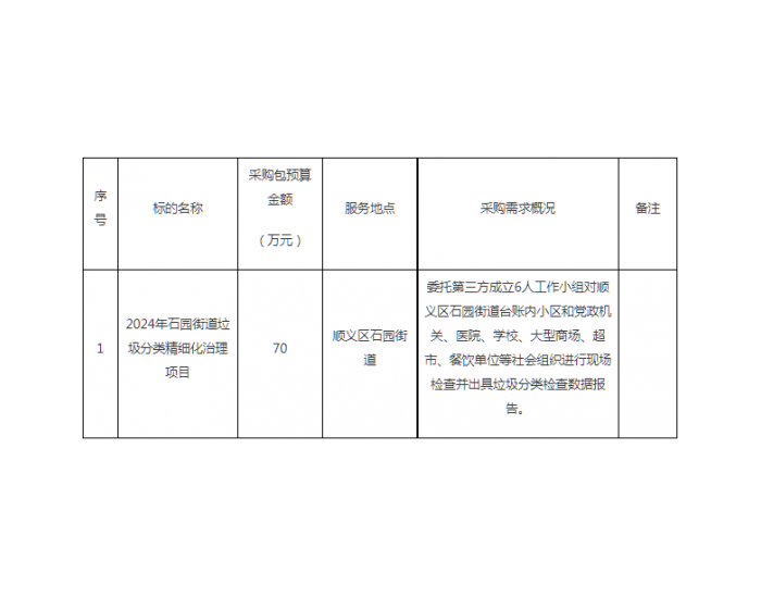 招标 | 2024年北京石园街道垃圾分类精细化治理项
