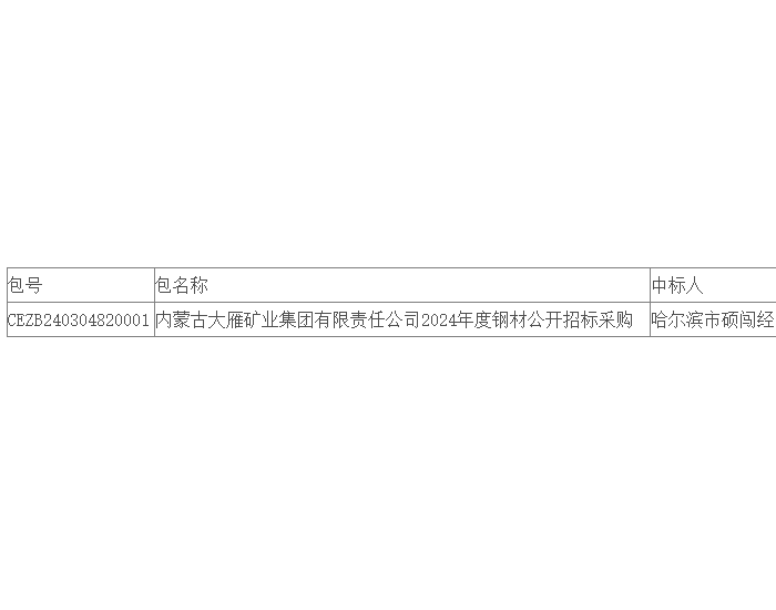 中标｜雁<em>宝能</em>源内蒙古大雁矿业集团有限责任公司2024年度钢材采购公开招标中标结果公告