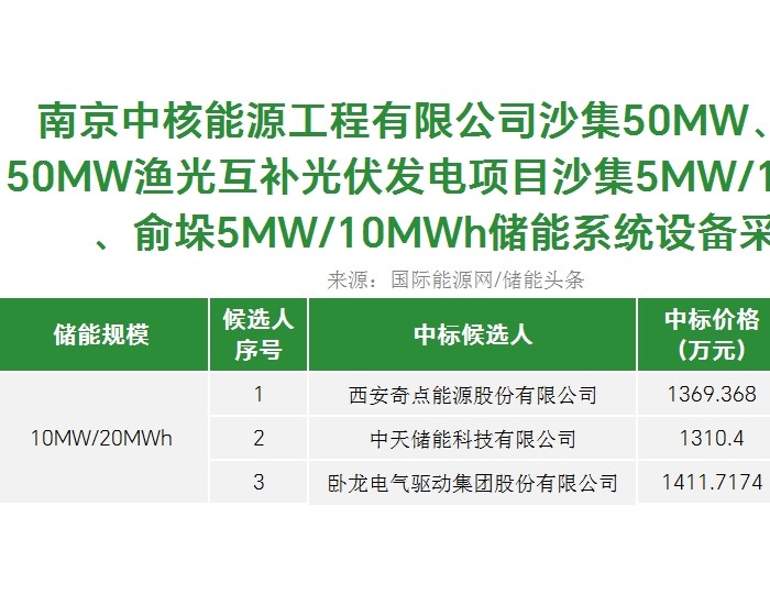 中标 | 0.655~0.706元/Wh！<em>奇点能源</em>、中天储能、卧龙电气预中标南京中核能源10MW/20MWh储能系统设备采购