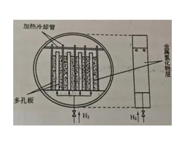 储氢合金在能量转换技术方面的应用—储氢与<em>输氢</em>技术