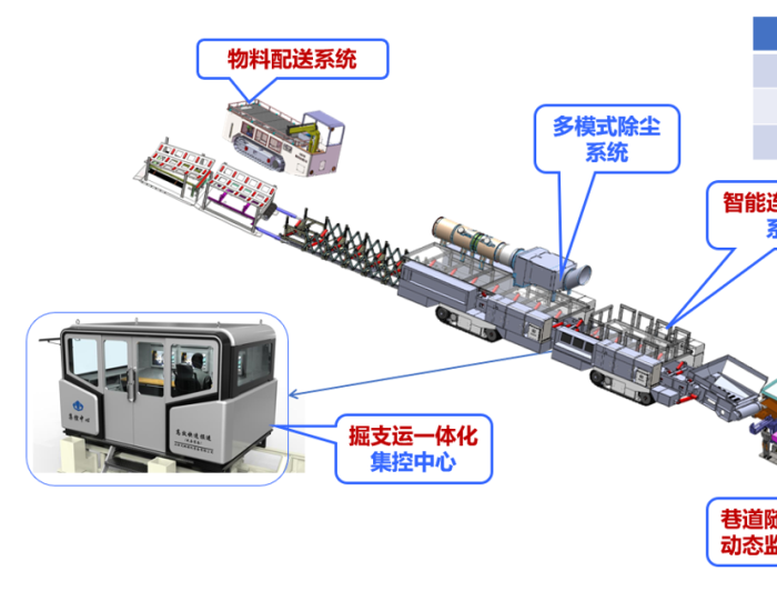 国际领先！“超大断面煤巷智能快速<em>掘进</em>关键技术与装备”通过鉴定