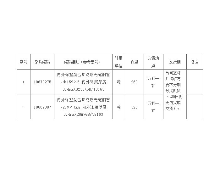 招标｜<em>包头能源</em>万利一矿2024年7月涂塑钢管采购公开招标项目招标公告