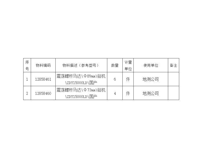 招标｜<em>神东煤炭</em>2024年6月第6批震荡螺杆马达集中公开招标项目招标公告